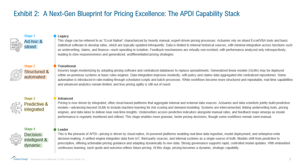 Advancing Rating & Pricing Decision Intelligence: A Strategic Imperative for Next-Gen P&C Insurers | Blog 2 Screenshot 2025 06 02 101917
