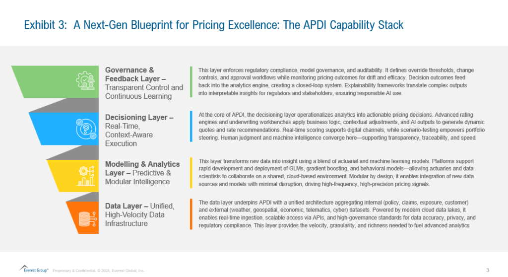 Advancing Rating & Pricing Decision Intelligence: A Strategic Imperative for Next-Gen P&C Insurers | Blog 3 Screenshot 2025 06 02 101946
