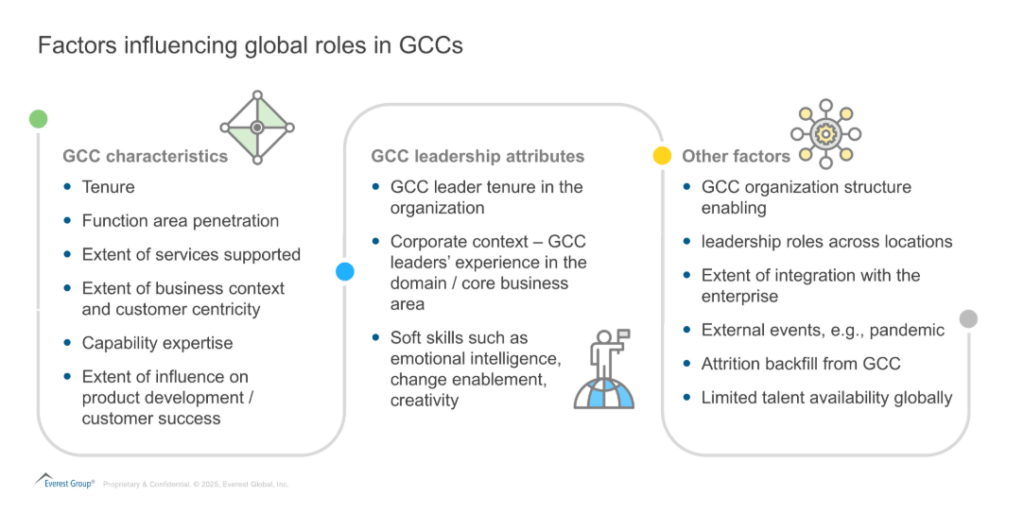 Decoding the Cost of Global Roles in GCCs: Hype vs. Reality | Blog 2 Screenshot 2025 06 02 105001