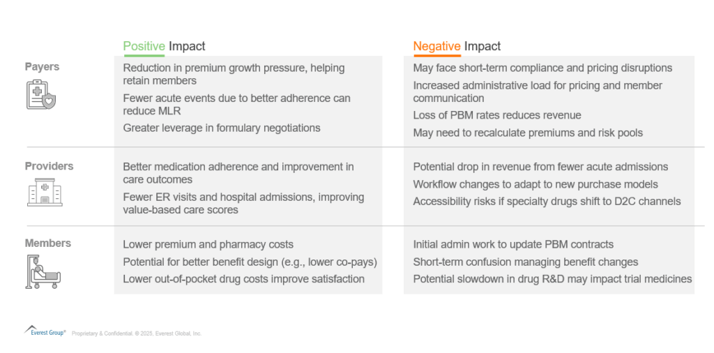 The Cost-control Countdown: How 30 Days Could Redefine US Drug Pricing | Blog 1 Screenshot 2025 06 02 114020