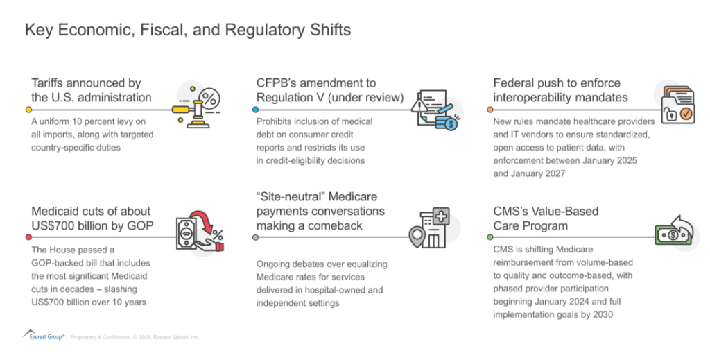 Financial Turbulence Ahead: Healthcare Providers Must Prioritize Increasing RCM Yield | Blog 1 Screenshot 2025 06 06 112542