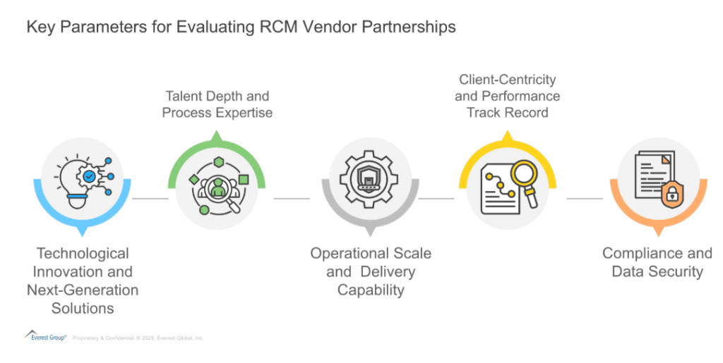 Financial Turbulence Ahead: Healthcare Providers Must Prioritize Increasing RCM Yield | Blog 2 Screenshot 2025 06 06 112602
