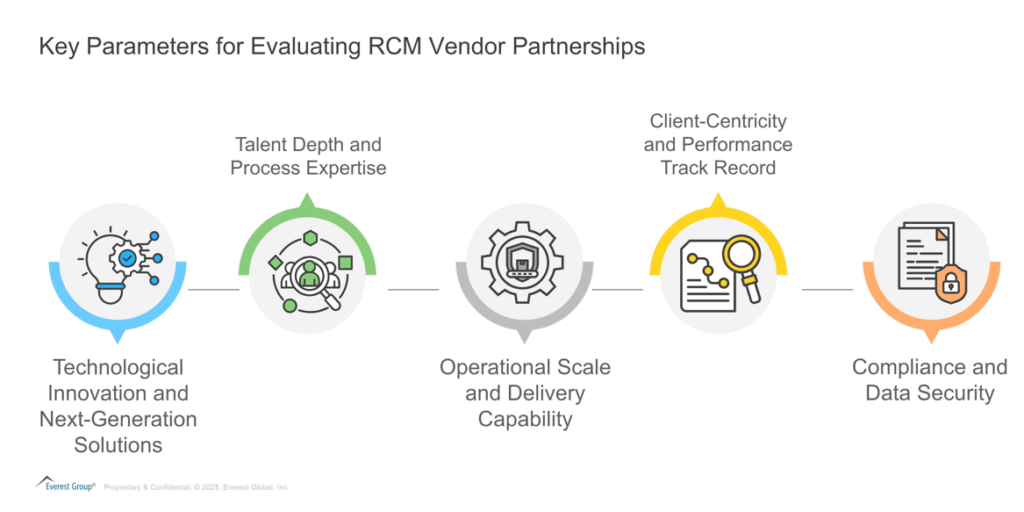 Financial Turbulence Ahead: Healthcare Providers Must Prioritize Increasing RCM Yield | Blog 2 Screenshot 2025 06 11 133838