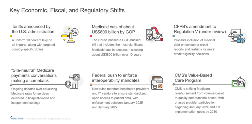 Financial Turbulence Ahead: Healthcare Providers Must Prioritize Increasing RCM Yield | Blog 1 Screenshot 2025 06 11 134019