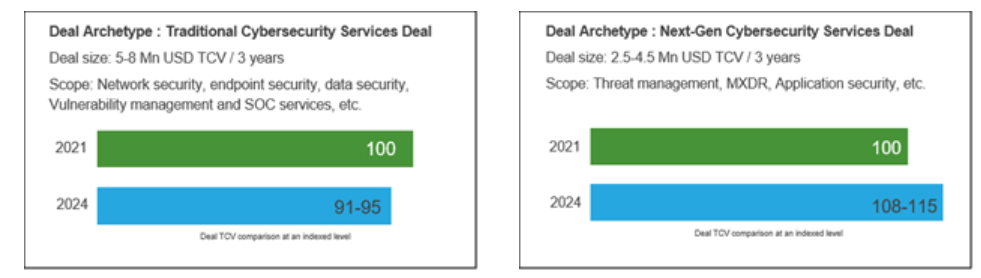 The Dichotomy of Pricing in Cybersecurity Services | Blog 1 Screenshot 2025 06 11 142147 1