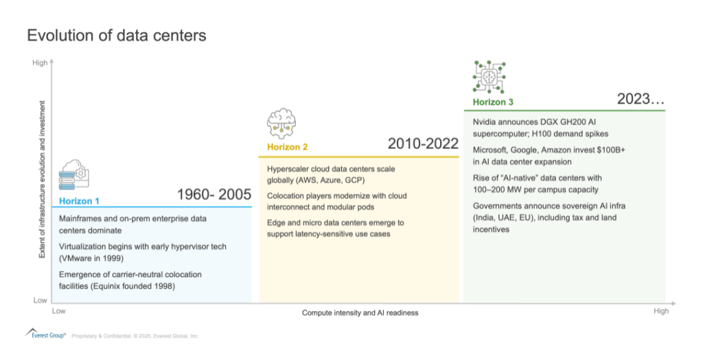 Strategic Imperatives for Capturing the AI-Era Data Center Opportunity | Blog 2 Screenshot 2025 06 16 134659