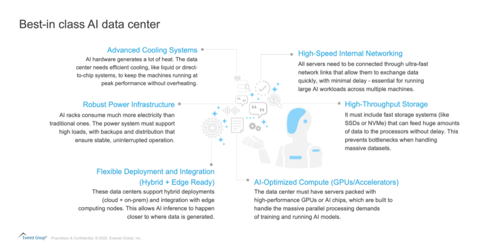 Strategic Imperatives for Capturing the AI-Era Data Center Opportunity | Blog 3 Screenshot 2025 06 16 134857