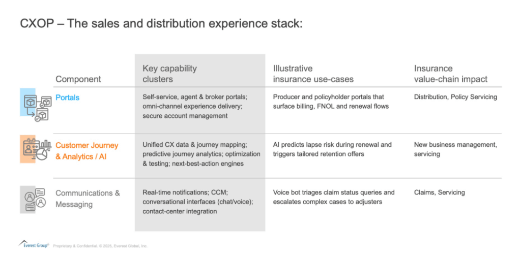 The Next Frontier of Insurance Experiences: The Power of CX Orchestration and Marketing Technology | Blog 1 Screenshot 2025 06 16 163737