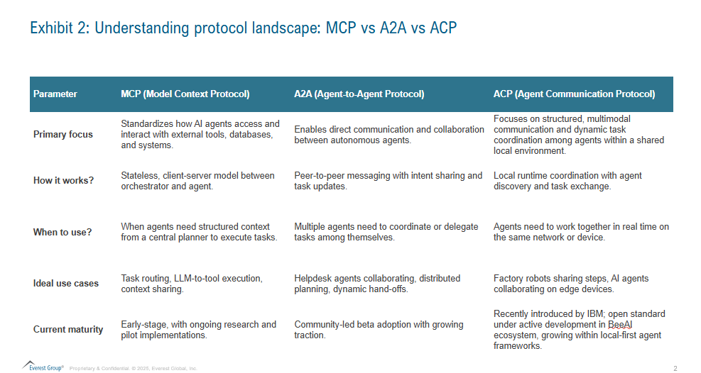 The Rise of Agent Protocols: Exploring MCP, A2A and ACP | Blog 2 Screenshot 2025 06 17 111546