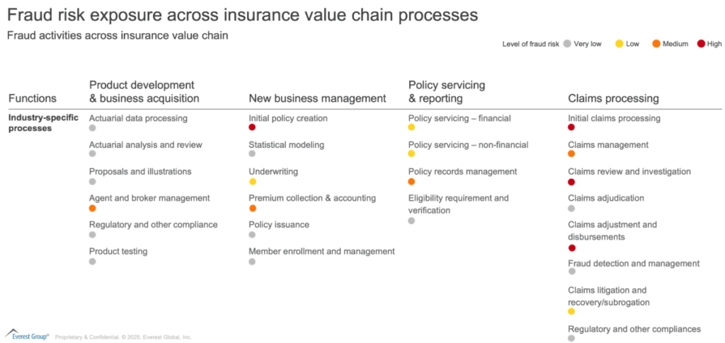 Battling Digital-Age Insurance Fraud: A Lifecycle Playbook for L&A and P&C Carriers | Blog 3 Screenshot 2025 06 18 132910
