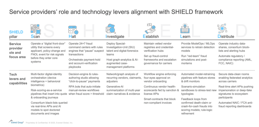 Battling Digital-Age Insurance Fraud: A Lifecycle Playbook for L&A and P&C Carriers | Blog 4 Screenshot 2025 06 18 134933 1