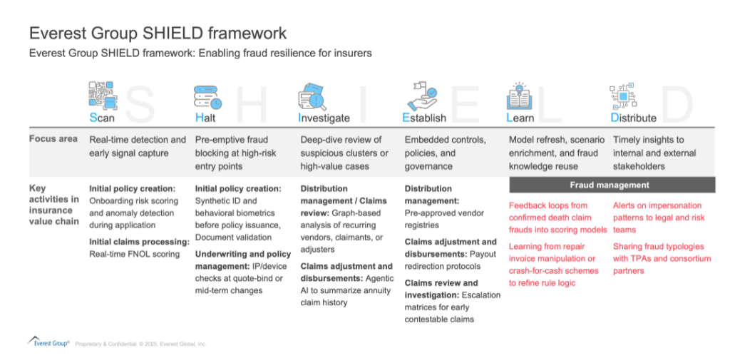 Battling Digital-Age Insurance Fraud: A Lifecycle Playbook for L&A and P&C Carriers | Blog 5 Screenshot 2025 06 18 135103 1