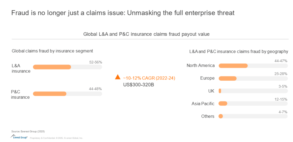 Battling Digital-Age Insurance Fraud: A Lifecycle Playbook for L&A and P&C Carriers | Blog 1 Screenshot 2025 06 18 135543