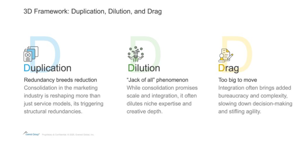 The Merger Mirage: Why Agency Consolidation Can Be a Slippery Slope | Blog 1 Screenshot 2025 06 24 180921