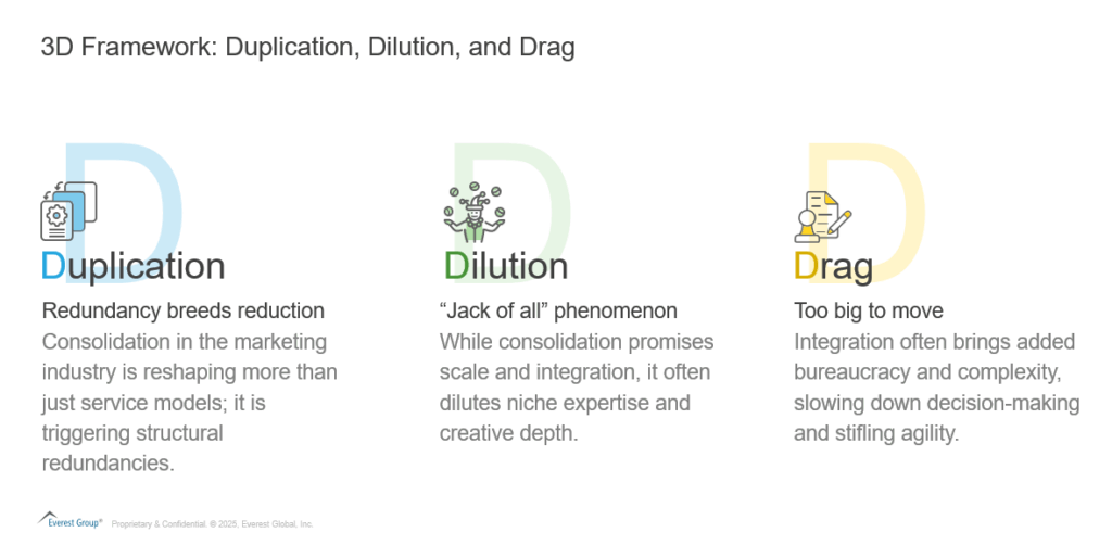 The Merger Mirage: Why Agency Consolidation Can Be a Slippery Slope | Blog 1 Screenshot 2025 07 02 114343