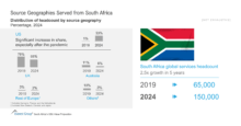 Source Geographies Served from South Africa
