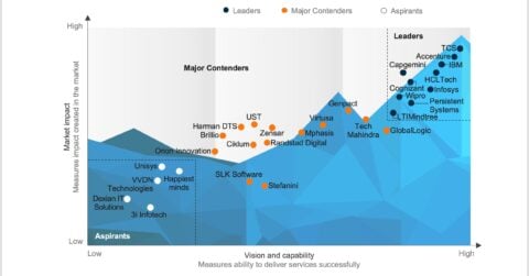 Talent Readiness for Next-generation Application Services PEAK Matrix® Assessment 2025