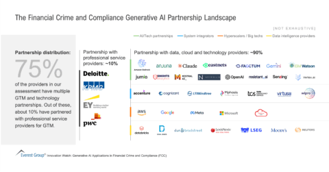 The Financial Crime and Compliance Generative AI Partnership Landscape