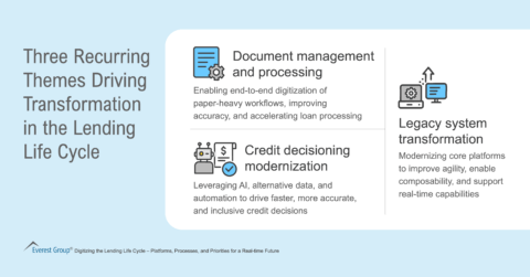 Three Recurring Themes Driving Transformation in the Lending Life Cycle