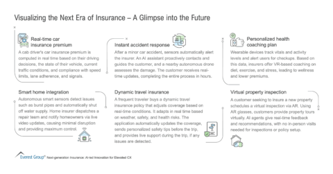 Visualizing the Next Era of Insurance - A Glimpse into the Future