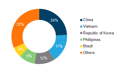 Japan’s Global Services Evolution: Balancing Innovation, Talent, and Demographic Realities | Blog 2 image 9