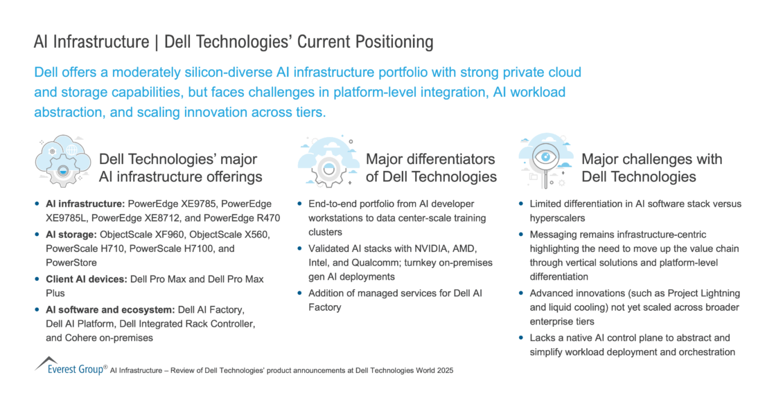 AI_Infrastructure_-_Dell_Technologies_Current_Positioning