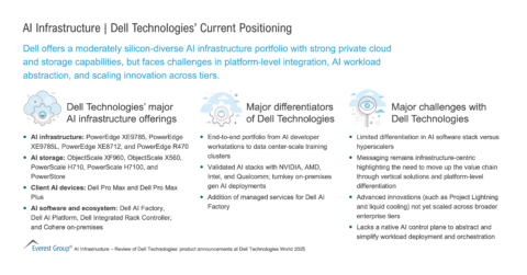 AI_Infrastructure_-_Dell_Technologies_Current_Positioning
