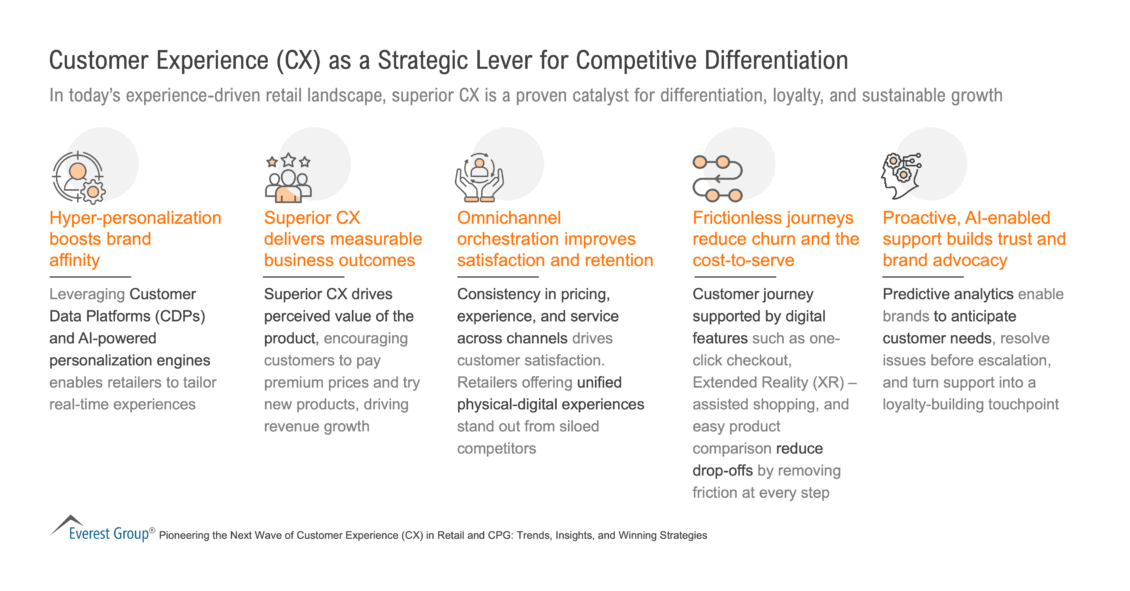 CX_as_a_Strategic_Lever_for_Competitive_Differentiation