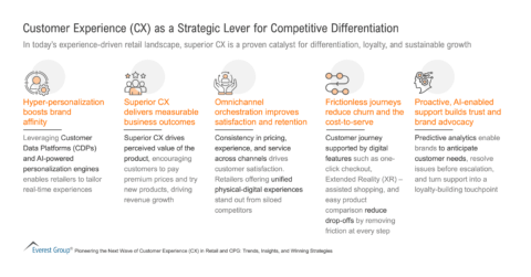 CX_as_a_Strategic_Lever_for_Competitive_Differentiation