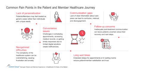 Common Pain Points in the Patient and Member Healthcare Journey | Market Insights™