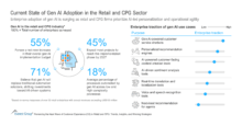 Current State_of_Gen_AI_Adoption_in_the_Retail_and_CPG_Sector
