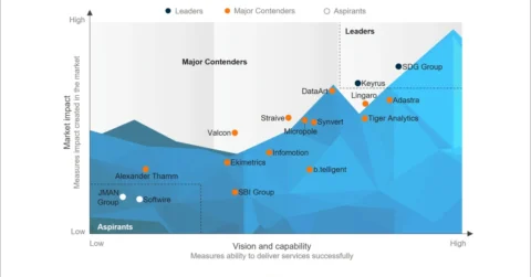 Data-and-AI-Services-Specialists-Europe-PEAK-Matrix-Assessment-2025