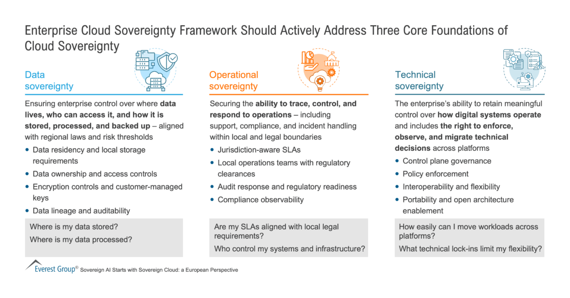 Enterprise Cloud Sovereignty Framework Should Actively Address Three Core Foundations | Market Insights™