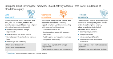 Enterprise Cloud Sovereignty Framework Should Actively Address Three Core Foundations | Market Insights™