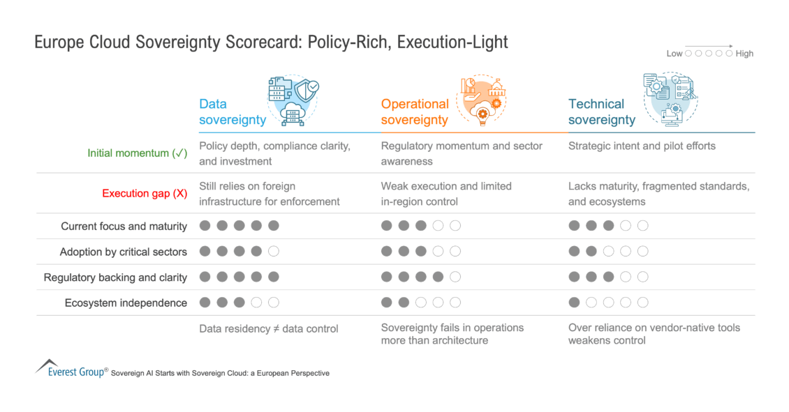 Europe_Cloud_Sovereignty_Scorecard_-_Policy-Rich_Execution-Light