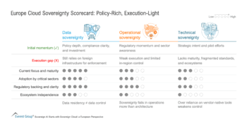 Europe_Cloud_Sovereignty_Scorecard_-_Policy-Rich_Execution-Light