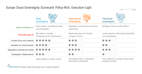 Europe_Cloud_Sovereignty_Scorecard_-_Policy-Rich_Execution-Light