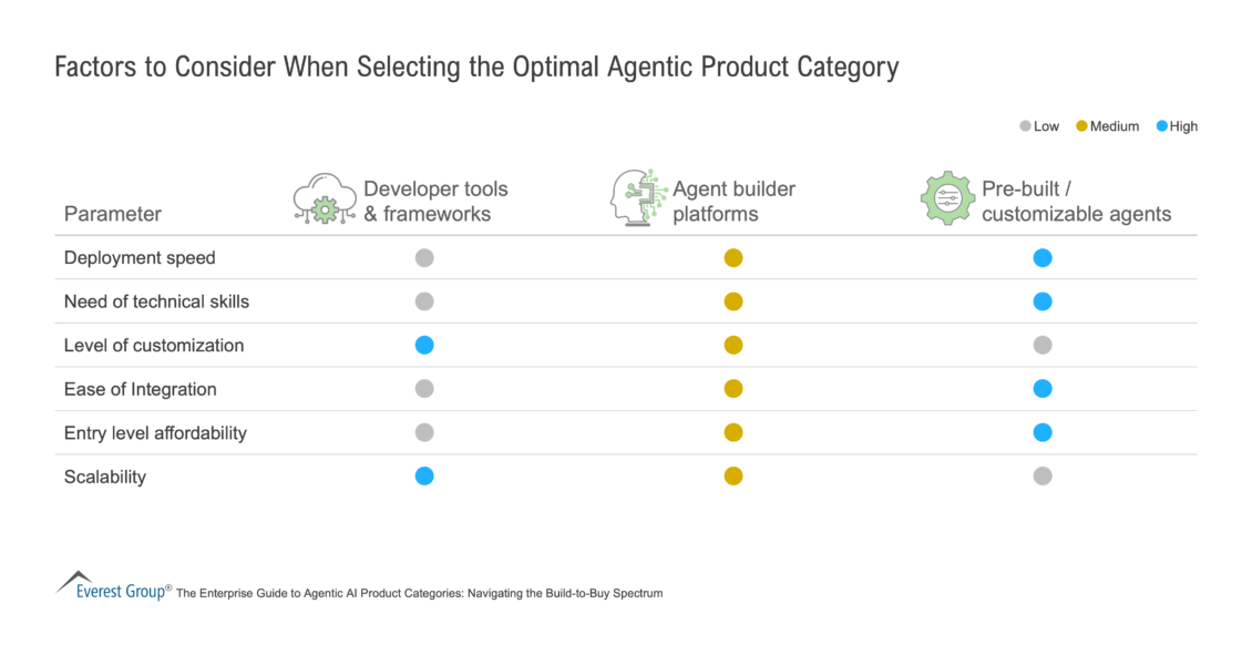 Factors_to_Consider_When_Selecting_the_Optimal_Agentic_Product_Category