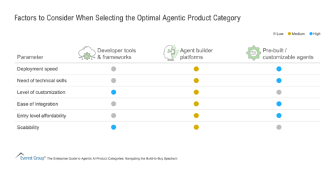 Factors_to_Consider_When_Selecting_the_Optimal_Agentic_Product_Category
