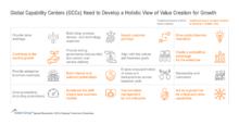 Gccs Need to Develop a Holistic View of Value Creation for Growth