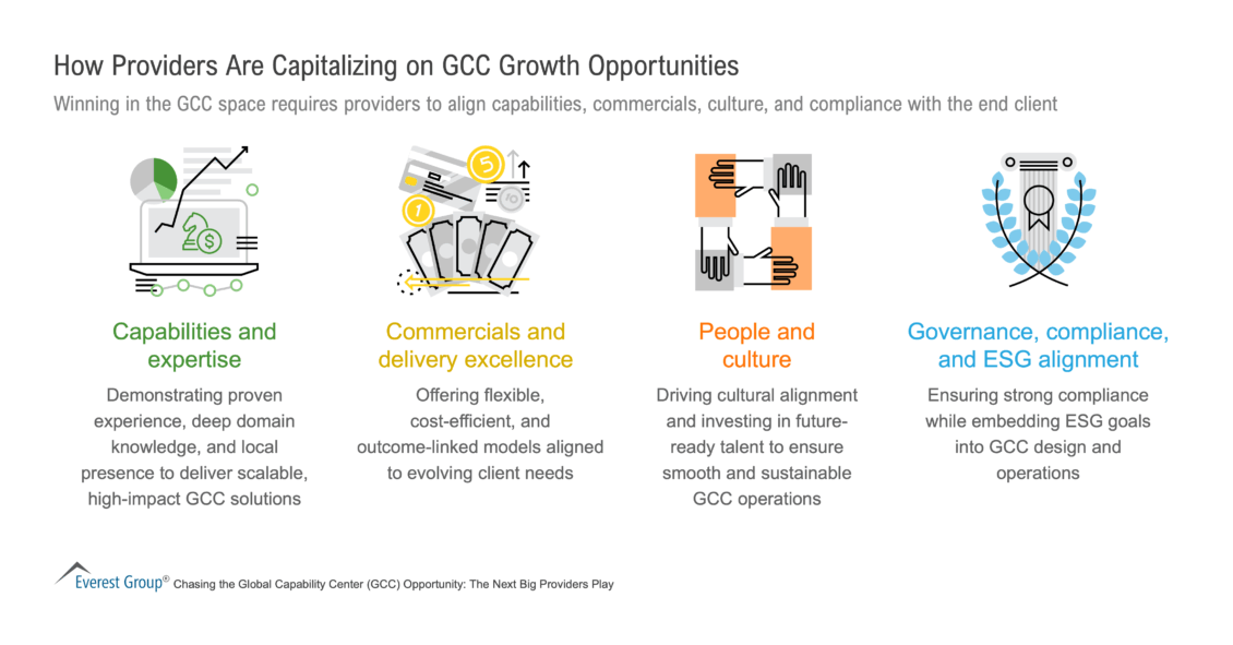 How Providers Are Capitalizing on GCC Growth Opportunities
