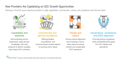How Providers Are Capitalizing on GCC Growth Opportunities