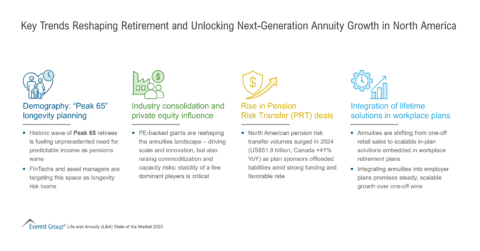 Key Trends Reshaping Retirement and Unlocking Next-Generation Annuity Growth in North America