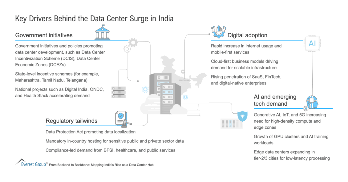 Key_Drivers_Behind_the_Data_Center_Surge_in_India