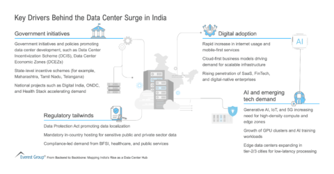 Key_Drivers_Behind_the_Data_Center_Surge_in_India