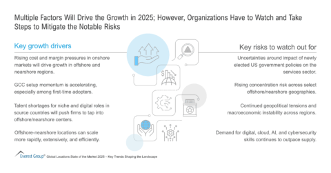 Multiple Factors Will Drive the Growth in 2025