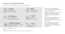 Overview of the Global GCC Market