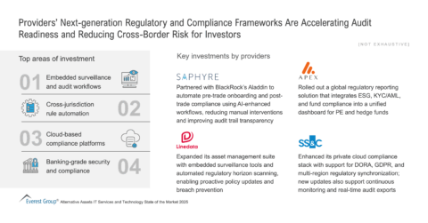 Providers Next-generation Regulatory and Compliance Frameworks