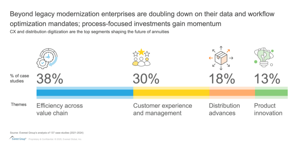 Annuities Market Reimagined: What’s the Path to Scalable, Personalized Protection Journeys? | Blog 2 Screenshot 2025 07 01 161241