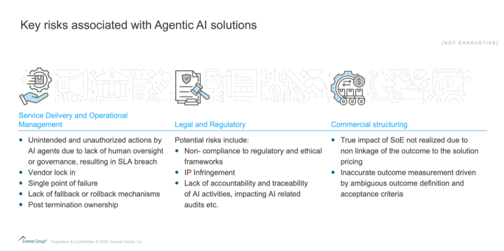 Contracting Services with Intelligence: Adapting to the Agentic AI Shift | Blog 1 Screenshot 2025 07 03 141537